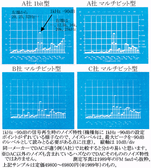 1bit, multi bit��r