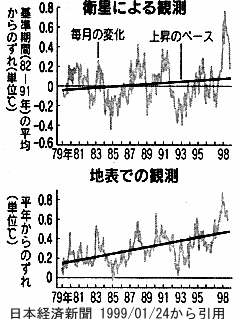 �C���ϑ����ʂ̑���