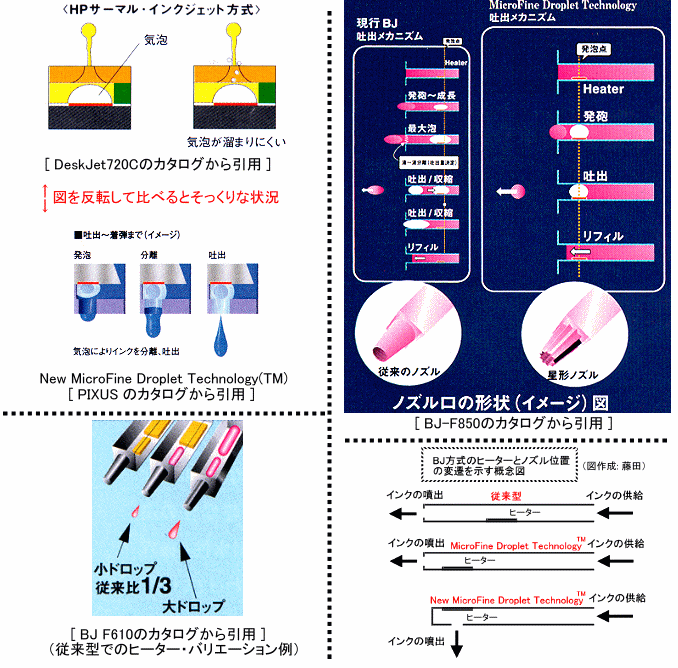 figure for transition of BJ / BJ �ϑJ�����}