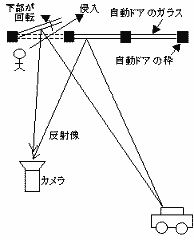 �K���X���̊ђʃ}�W�b�N