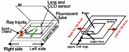 Fig for 3D-Scan; 5,987 bytes